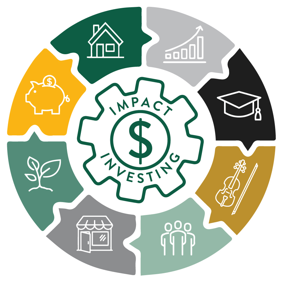 Impact Investing